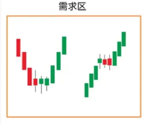合约爆仓频发？揭秘少数人赚钱的交易秘籍