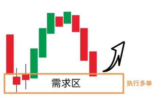 合约爆仓频发？揭秘少数人赚钱的交易秘籍