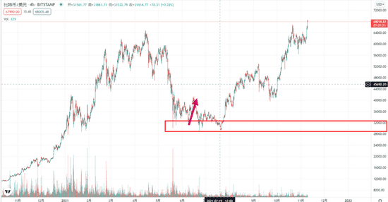 合约爆仓频发？揭秘少数人赚钱的交易秘籍