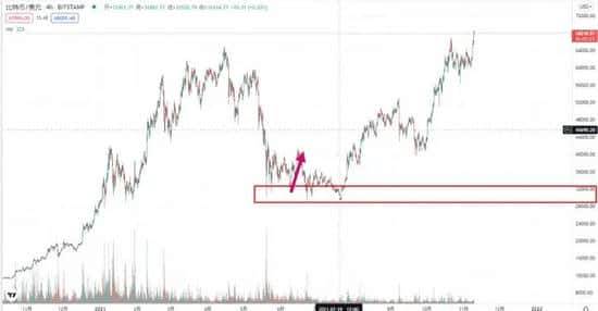 合约爆仓频发？揭秘少数人赚钱的交易秘籍