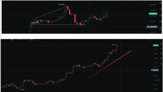 比特币13万在望？警惕加密法案下的山寨币风险！