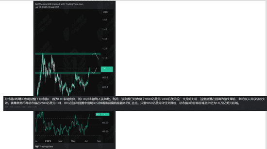 比特币13万在望？警惕加密法案下的山寨币风险！
