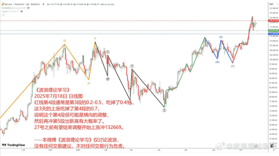 比特币13万在望？警惕加密法案下的山寨币风险！