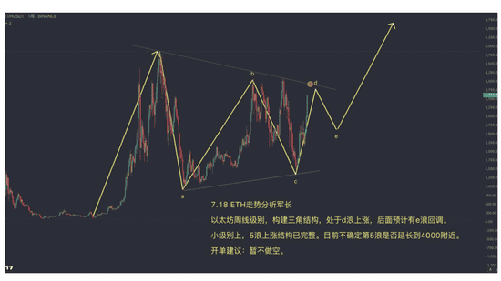 比特币13万在望？警惕加密法案下的山寨币风险！