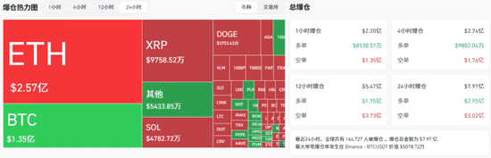 比特币冲破12万，以太坊飙升！下一个暴富机会在这里！