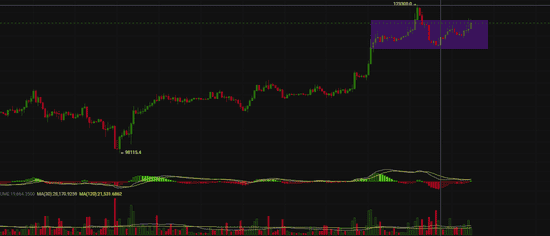 比特币冲破12万，以太坊飙升！下一个暴富机会在这里！