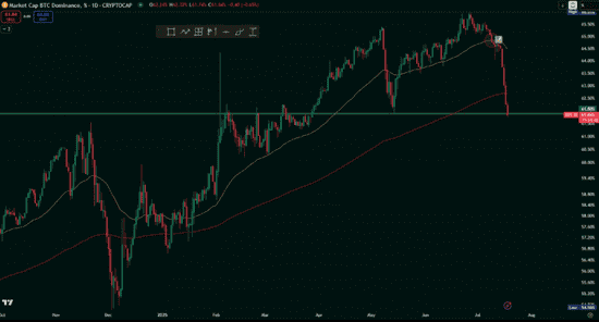 比特币冲破12万，以太坊飙升！下一个暴富机会在这里！