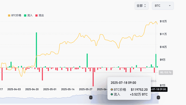 比特币实现市值突破万亿，这个重磅信号你读懂了吗？