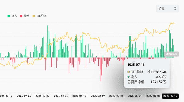比特币实现市值突破万亿，这个重磅信号你读懂了吗？