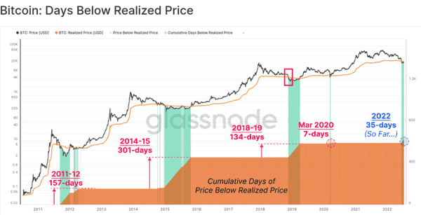 比特币实现市值突破万亿，这个重磅信号你读懂了吗？