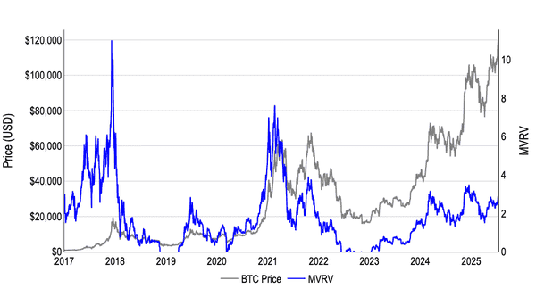 重磅周报：BTC、ETH双双爆发，市场沸腾！