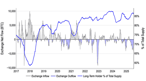 重磅周报：BTC、ETH双双爆发，市场沸腾！