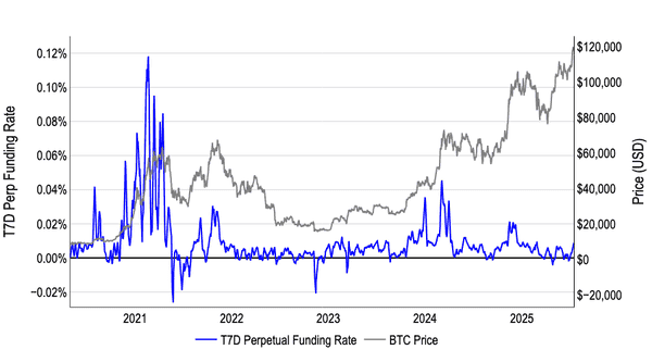 重磅周报：BTC、ETH双双爆发，市场沸腾！