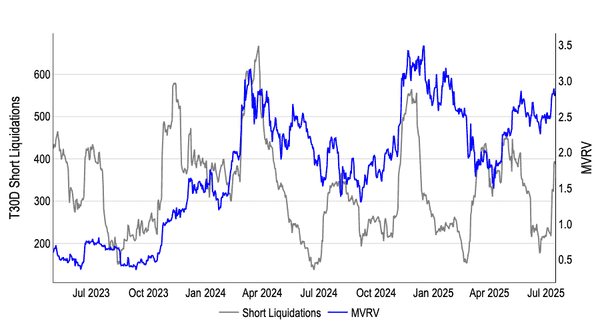 重磅周报：BTC、ETH双双爆发，市场沸腾！