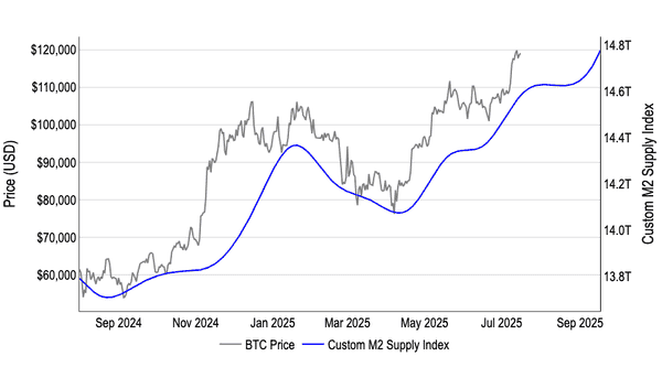 重磅周报：BTC、ETH双双爆发，市场沸腾！