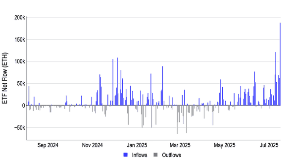 重磅周报：BTC、ETH双双爆发，市场沸腾！