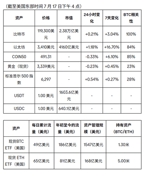 重磅周报：BTC、ETH双双爆发，市场沸腾！
