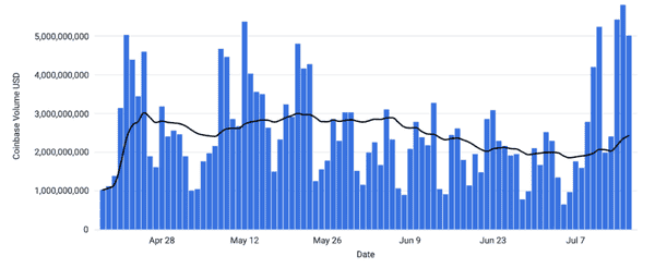 重磅周报：BTC、ETH双双爆发，市场沸腾！