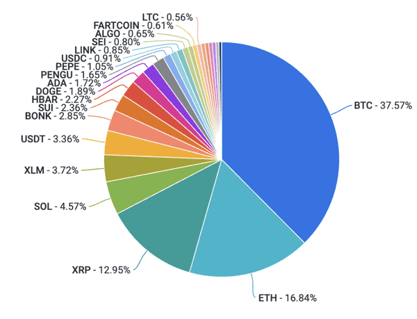 重磅周报：BTC、ETH双双爆发，市场沸腾！