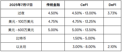 重磅周报：BTC、ETH双双爆发，市场沸腾！