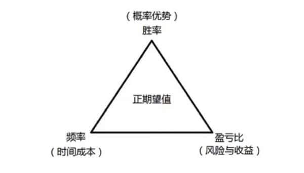 止损不再是割肉！掌握这套方法，让它成为你的利润放大器！