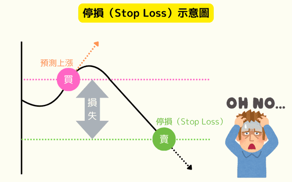 止损不再是割肉！掌握这套方法，让它成为你的利润放大器！