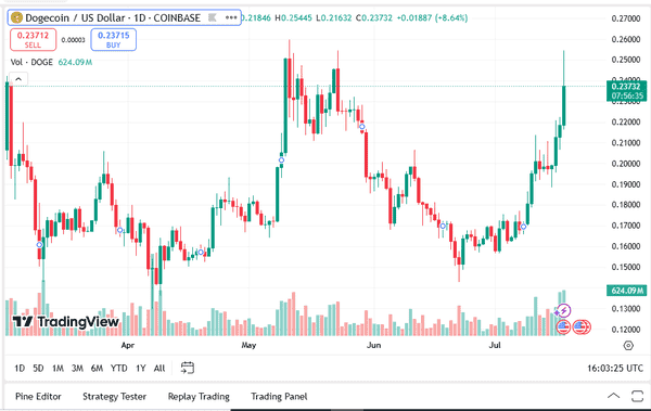 DOGE、SHIB暴涨后，鲸鱼盯上哪只模因币？下一个百倍币就是它！