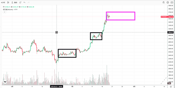 以太坊短线：今日最新行情分析，操作策略抢先看！