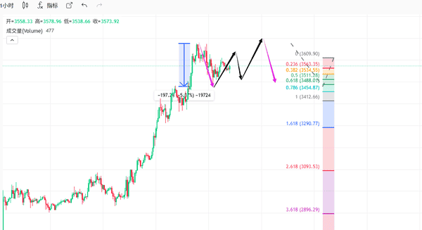 以太坊短线：今日最新行情分析，操作策略抢先看！