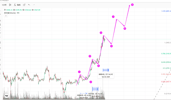 以太坊短线：今日最新行情分析，操作策略抢先看！