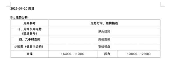 多头回调！山寨币补涨机会来了？