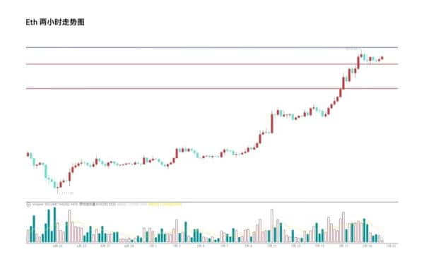 多头回调！山寨币补涨机会来了？