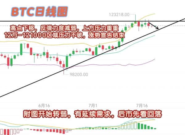 BTC高位盘整：暴涨前兆还是牛市终结？
