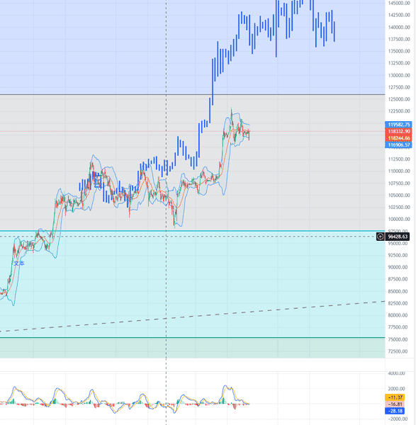 币圈短线：比特币以太坊7.21行情，新手抱团抄底逃顶攻略！