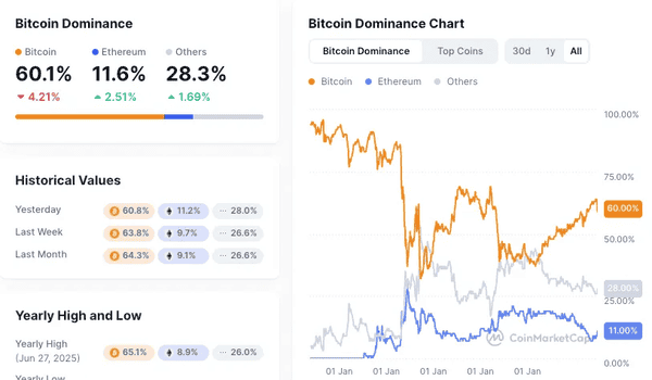 比特币横盘:是见顶信号还是暴涨前奏?