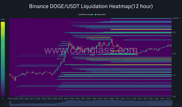 狗狗币冲破Q3魔咒，这次真能冲上0.30吗？
