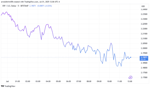 XRP巨鲸、LINK、SOL齐动：链上信号预示大行情？