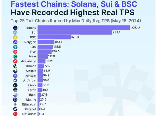 XRP巨鲸、LINK、SOL齐动：链上信号预示大行情？