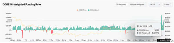 狗狗币DOGE：看涨信号频现，目标直指0.48美元！