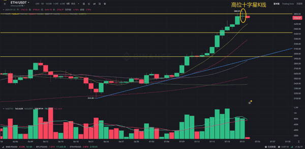 美联储决议临近：币圈巨震，BTC山寨币避险潮
