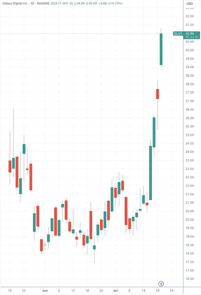 重磅！特朗普媒体20亿比特币持仓曝光