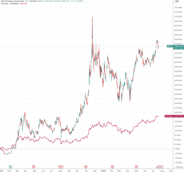 重磅！特朗普媒体20亿比特币持仓曝光