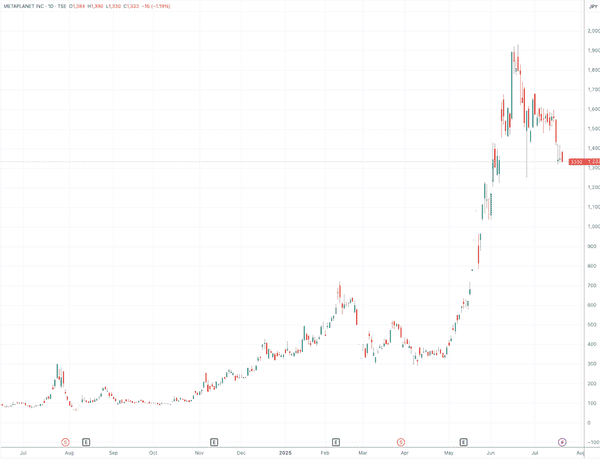 重磅！特朗普媒体20亿比特币持仓曝光