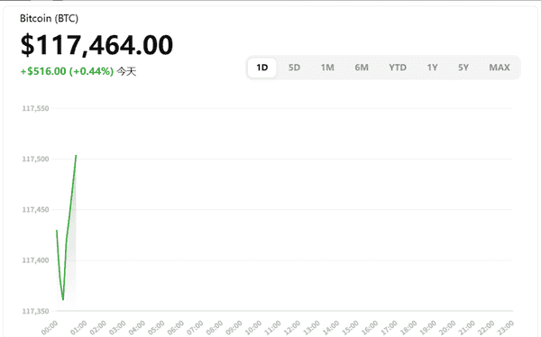 币圈每日新闻联播