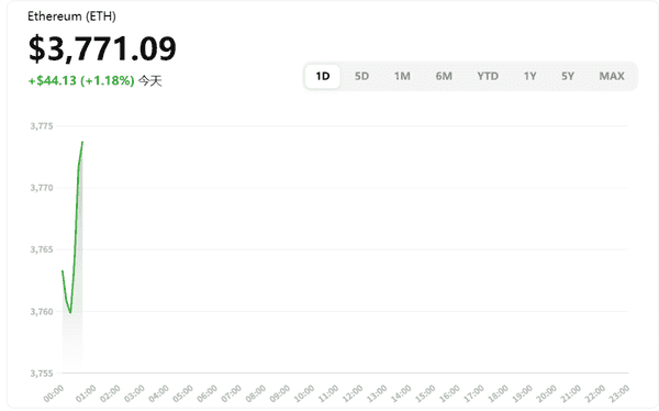 币圈每日新闻联播
