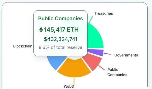 机构重仓！五大山寨币黄金赛道，下一个财富密码揭晓！