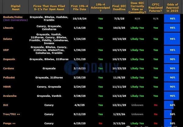 机构重仓！五大山寨币黄金赛道，下一个财富密码揭晓！