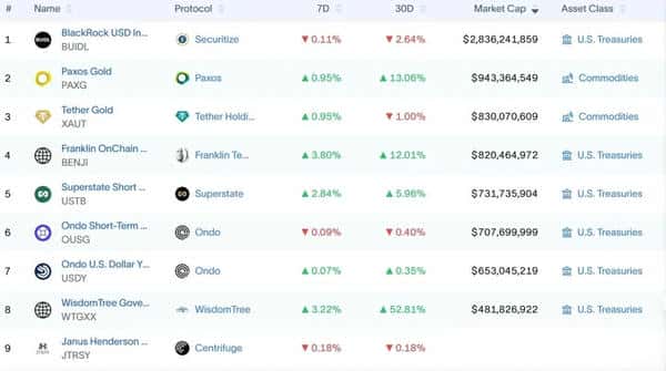 机构重仓！五大山寨币黄金赛道，下一个财富密码揭晓！