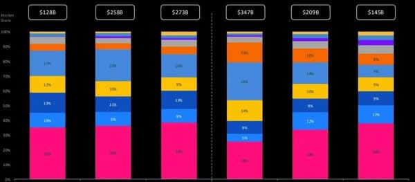 机构重仓！五大山寨币黄金赛道，下一个财富密码揭晓！