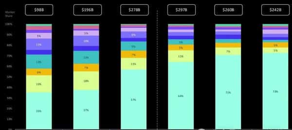机构重仓！五大山寨币黄金赛道，下一个财富密码揭晓！